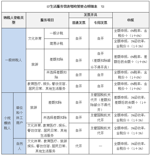 營(yíng)改增的政策,