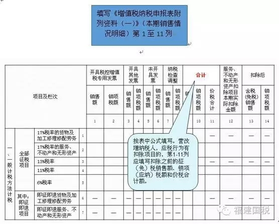 一般納稅人納稅申報(bào),泉州一般納稅人,一般納稅人