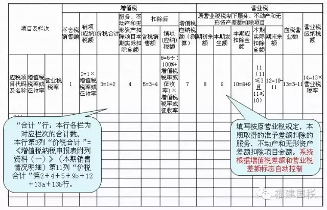 一般納稅人納稅申報(bào),泉州一般納稅人,一般納稅人