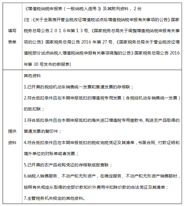 納稅申報,知識,關鍵點,都,在這里,一定,要看,